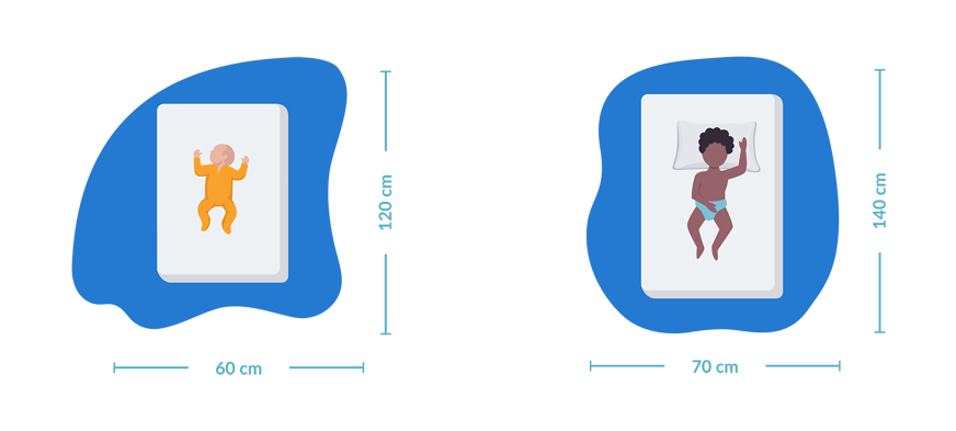 tamanhos colchão bebé